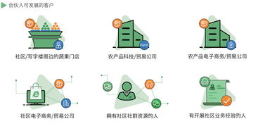 小程序代理 一款畅卖的社区团购系统是什么样的
