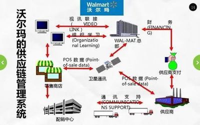 沃尔玛搅局社区团购