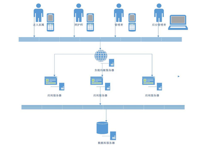 养老管理系统