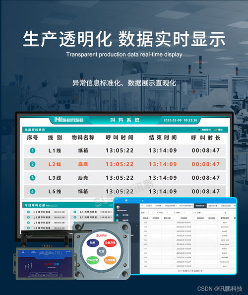 工厂安灯叫料系统实时反馈生产线上的物料呼叫请求