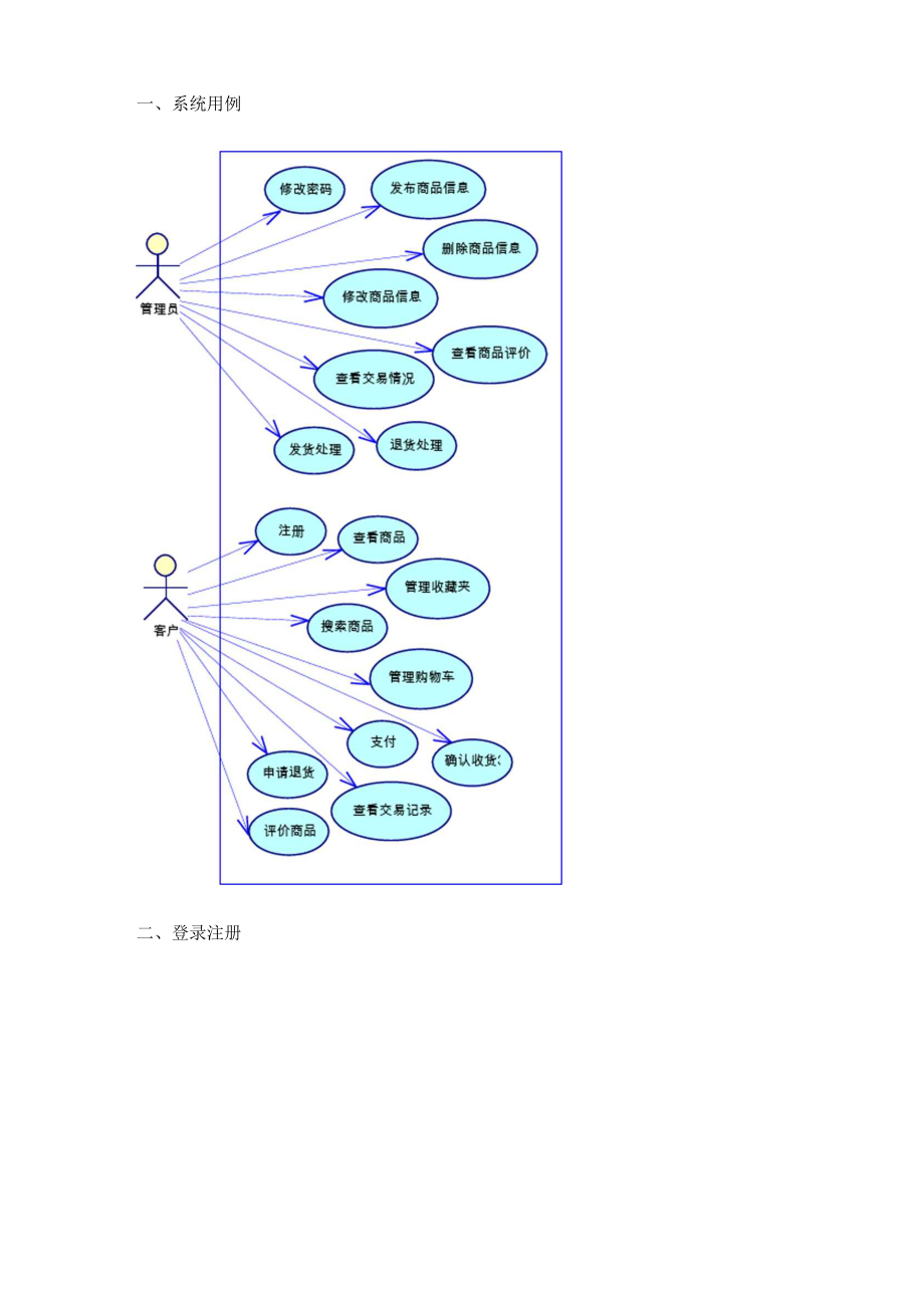 网上购物系统用例图