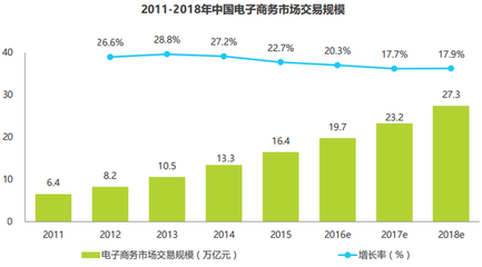 ShopNC教您怎样选出最合适的网上购物系统-