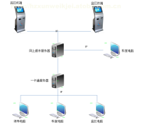 系统管理软件在网上购物系统中的应用与价值