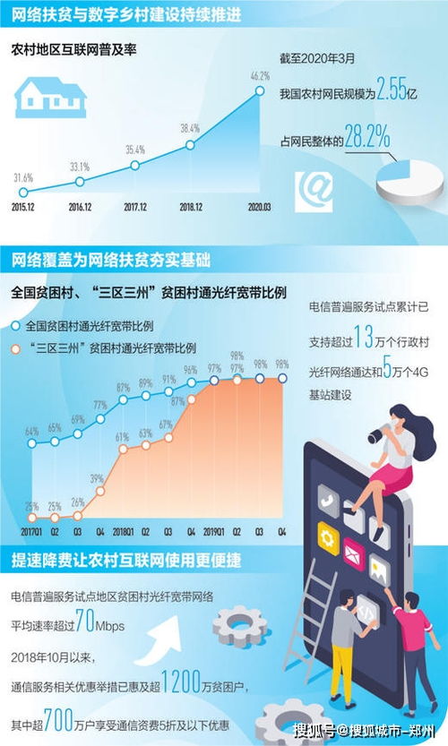 网络提速降费成效显著，年底贫困村通宽带比例将超99%——购物系统的智能化升级